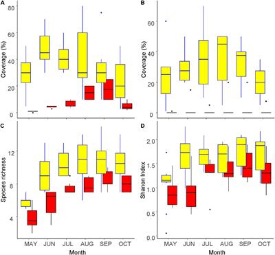 An Indirect Impact of <mark class="highlighted">Sika Deer</mark> Overpopulation on Eutrophication of an Aquatic Ecosystem via Understory Vegetation: An Individual-Based Approach Using Nitrate Reductase Activity